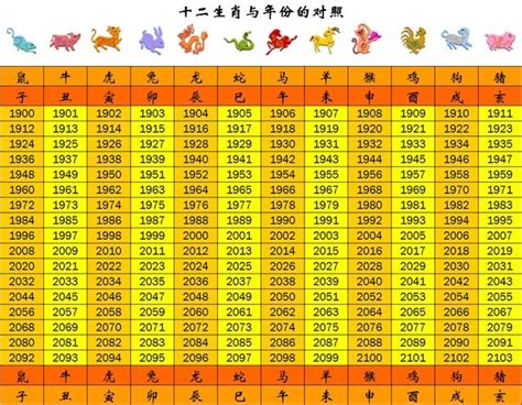 73歲屬什麼|民國、西元、十二生肖年齡對照表、生肖判斷看國曆、。